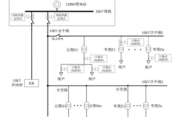 三相不平衡調節(jié)